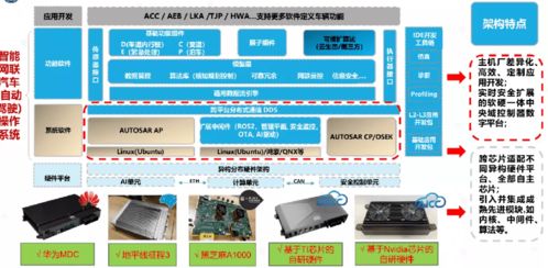 借鑒ICT行業經驗，國汽智控尚進構建智能汽車網絡安全生態體系